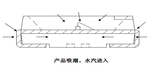 防水防潮