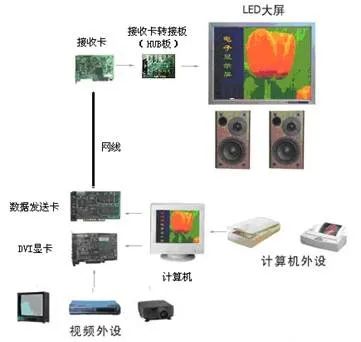 led顯示屏廠家