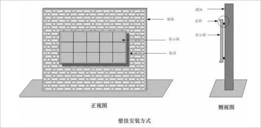 內嵌式安裝方式